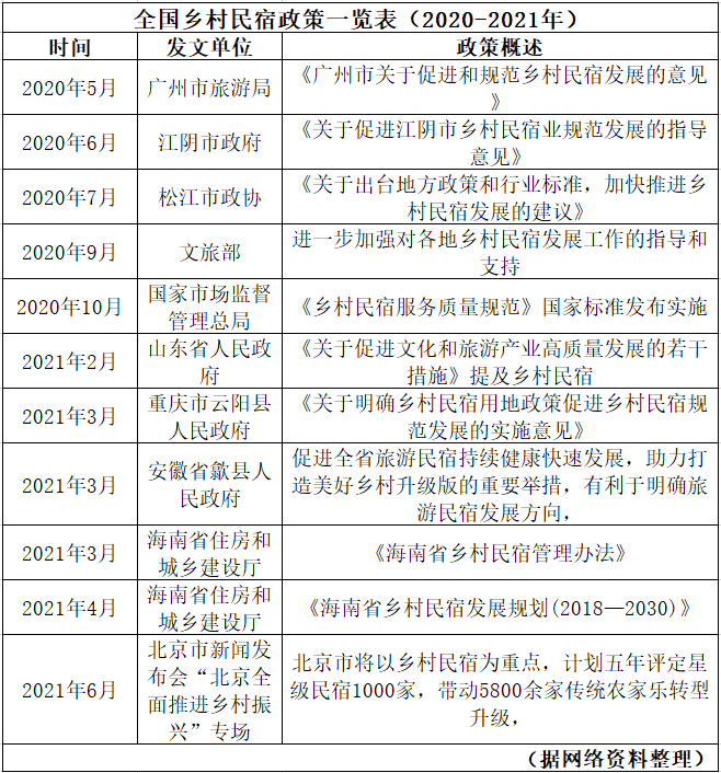 强势出圈的民宿行业 一手好牌该如何打出新花样？