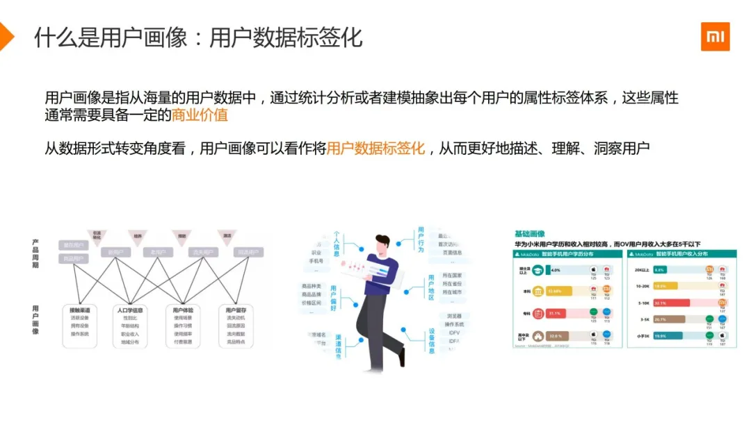 小米用户画像实战