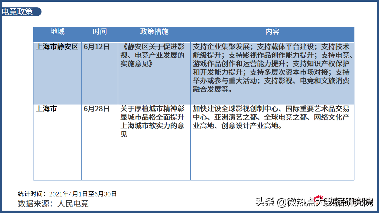 中国电竞行业网络关注度分析报告·2021年Q2版