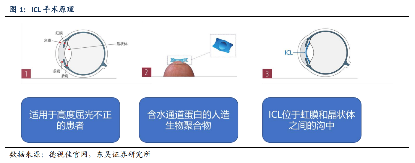 医药生物行业分析：ICL放量超预期，对国内市场的启发