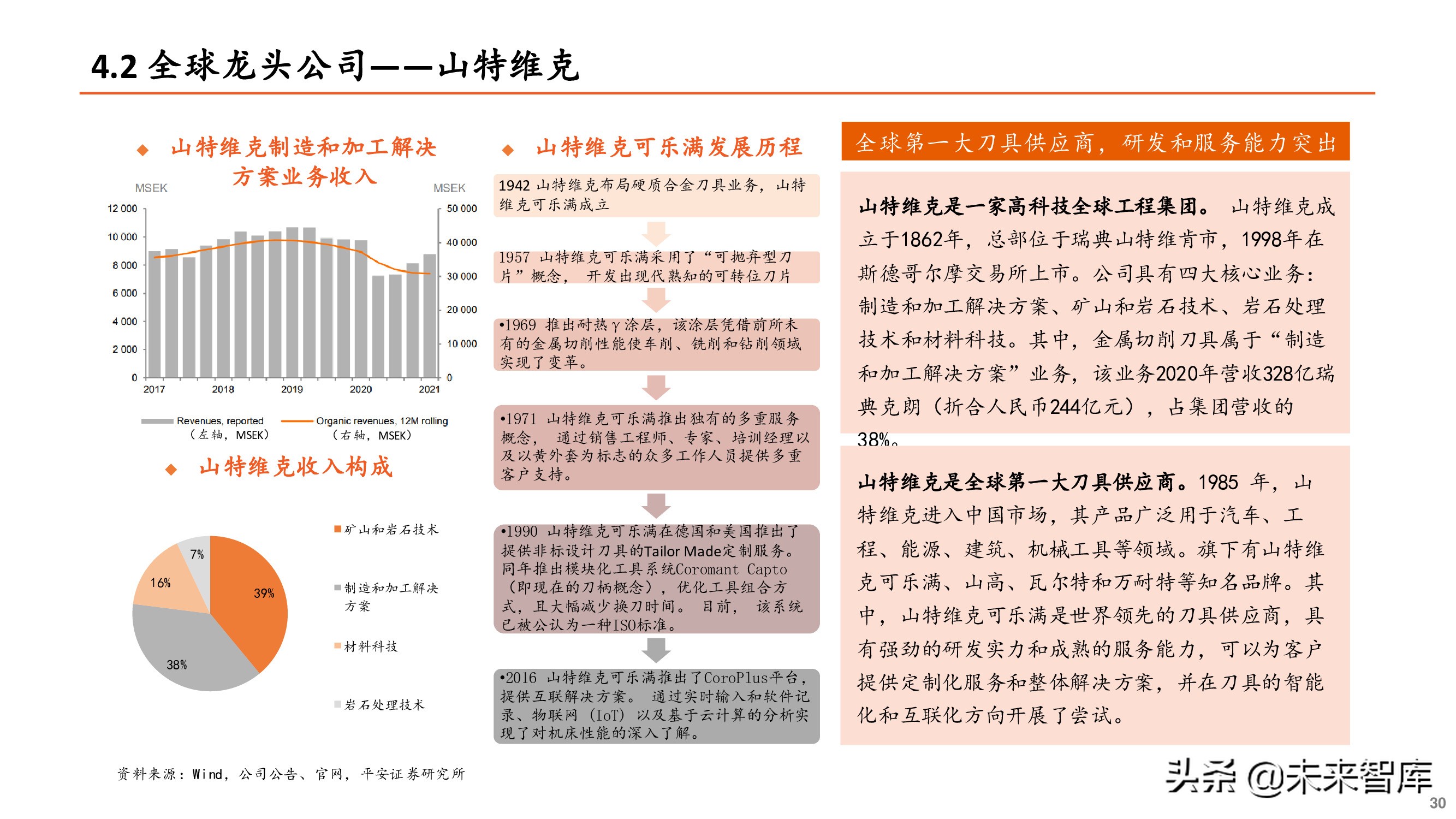 刀具行业专题报告：刀具行业迎来国产替代重要机遇期