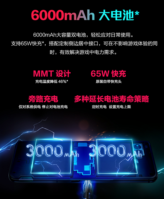 腾讯ROG游戏手机5s发布：144Hz+6000mAh大电池，游戏新机皇