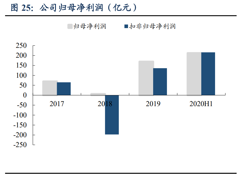 蚂蚁集团商业逻辑全解析：成长、壁垒与掣肘