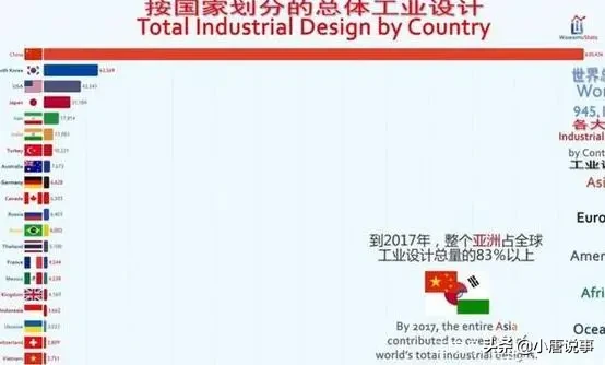 近来一份统计引起的热议！世界上的国家分两种，“中国和外国”