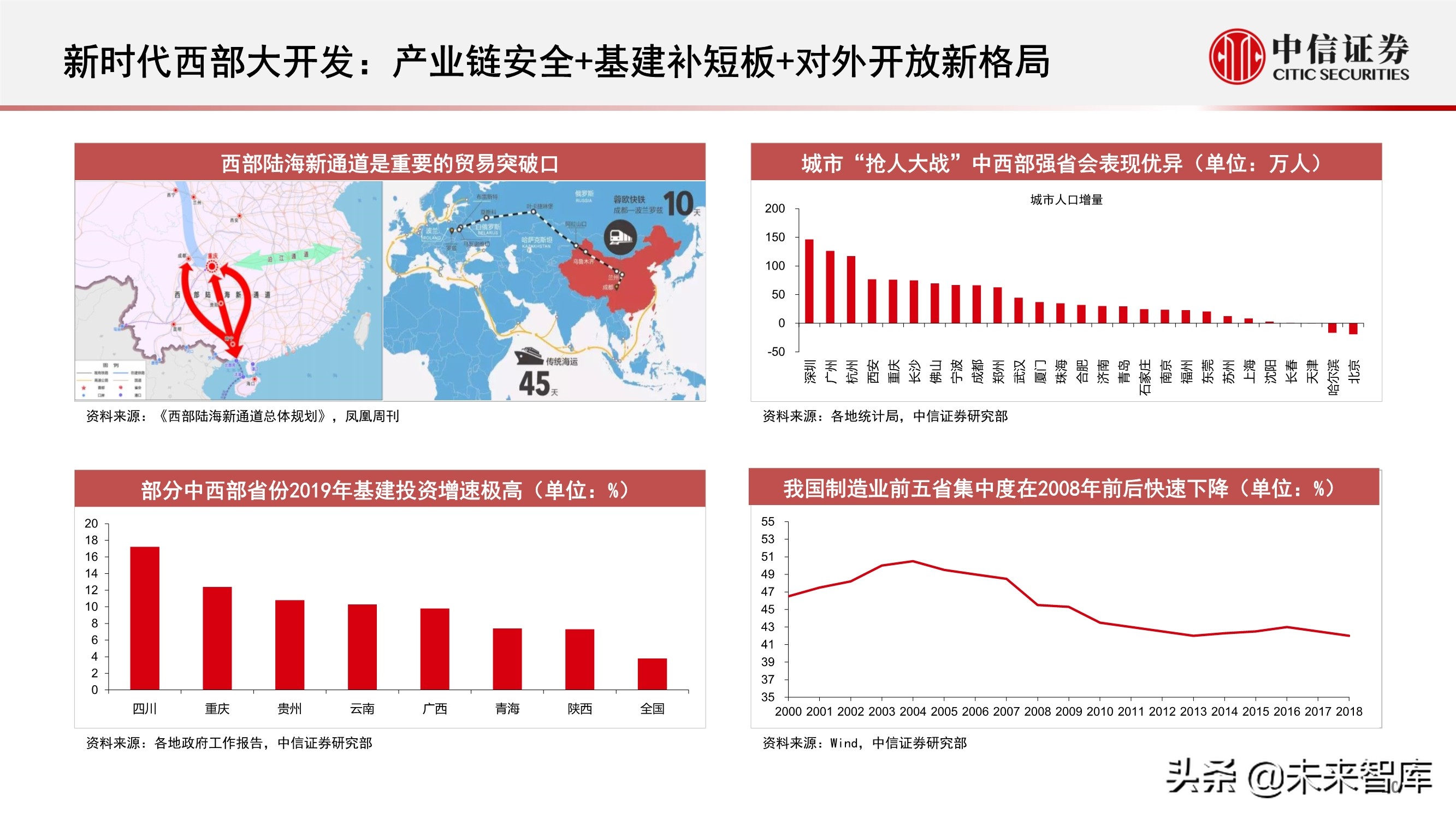 “十四五”规划展望