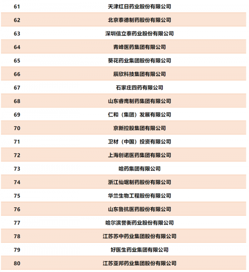 扬子江，恒瑞，先声药业，11家江苏药企入选中国医药工业百强