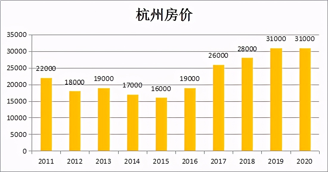 2021年，如果你有1百万，是存银行活期还是放进余额宝？