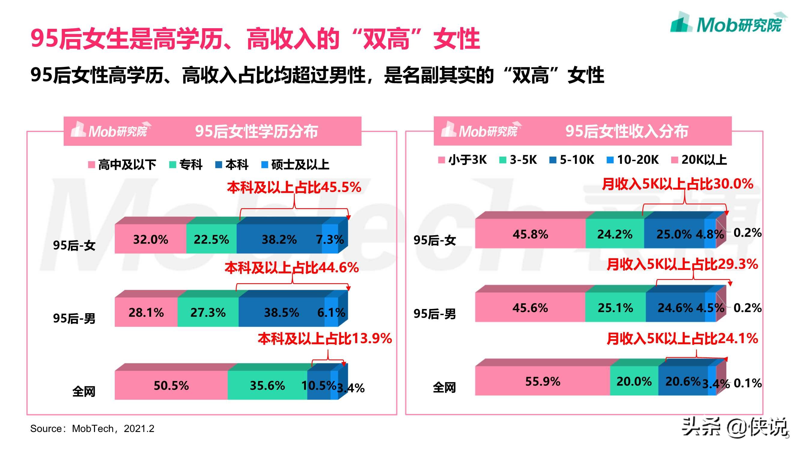 享受单身，佛系脱单：2021年95后女性洞察报告