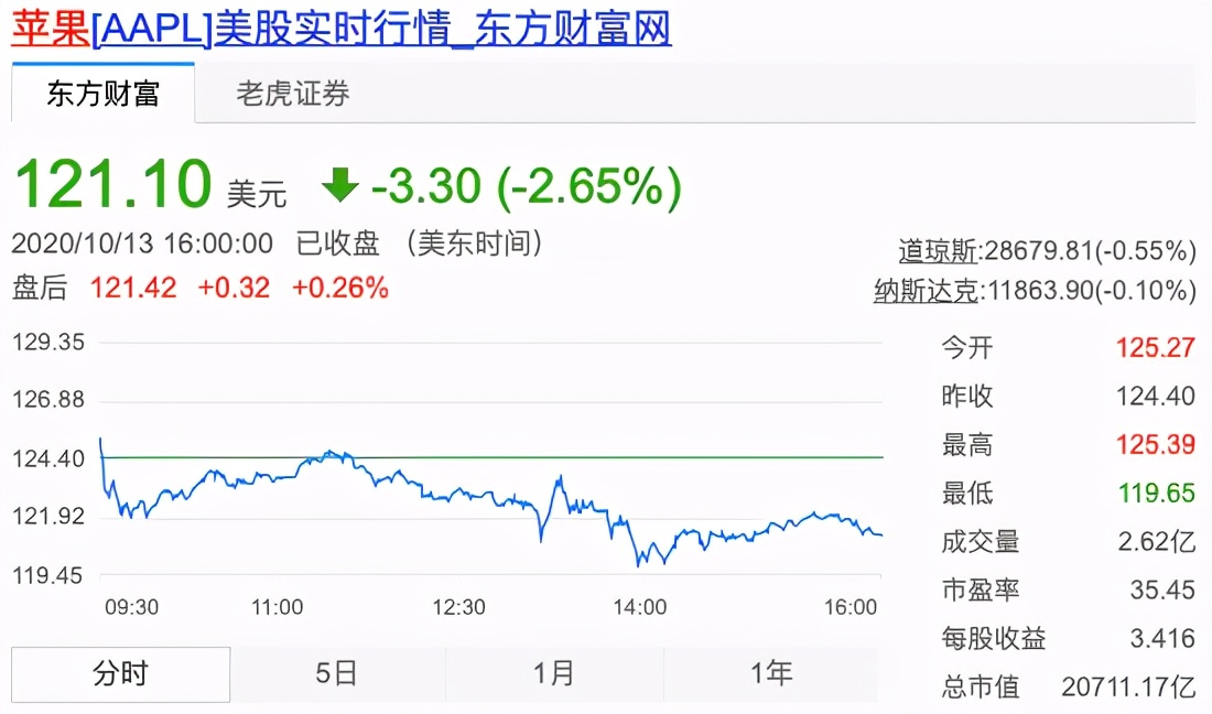如果僅為了5G去購買新iPhone，那可能不值