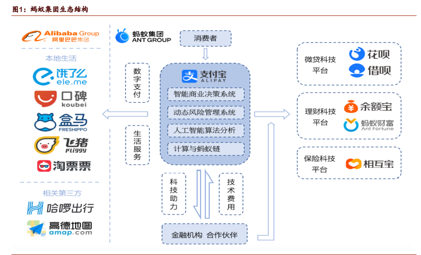 蚂蚁集团深度研究：蚂蚁的力量有多大