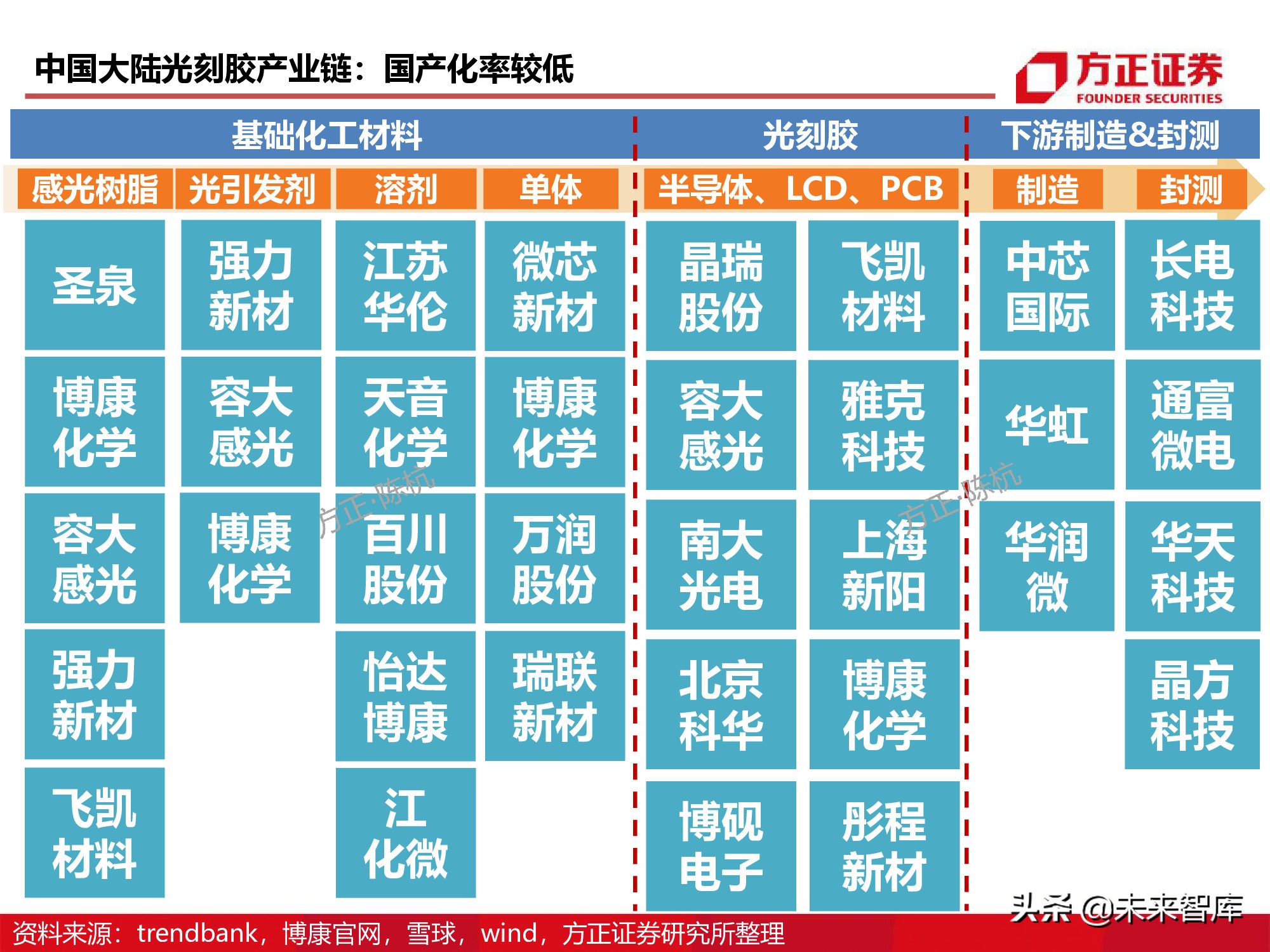 半导体产业链专题研究报告：光刻胶行业深度研究