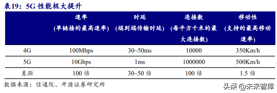 5G产业链专题报告：云游戏爆发，关注主设备商及IDC优质标的