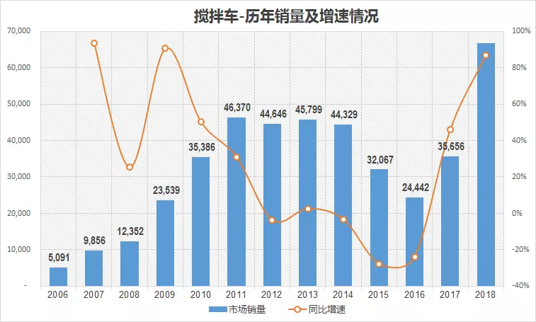 【组图】2019年中国主要工程机械产品市场销量和走势