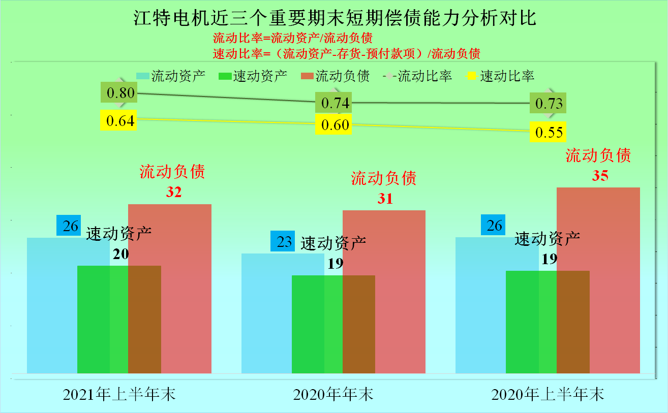 江特电机，真的是有矿，2021年上半年经营情况怎样？