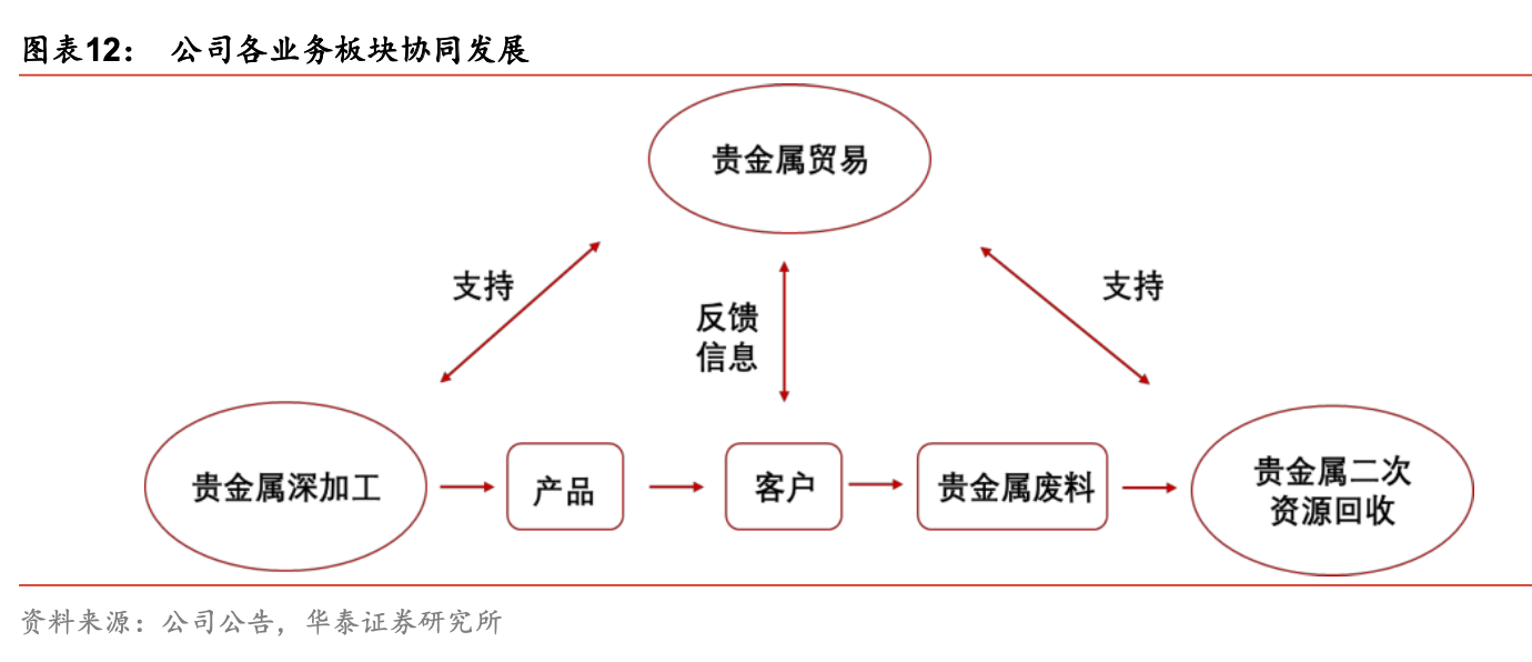 贵研铂业深度解析：贵金属龙头腾飞，受益行业供需改善