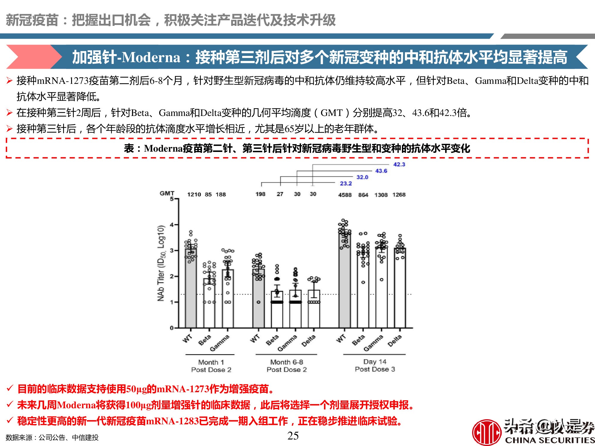疫苗产业深度报告：重磅品种量价齐升，新冠疫苗锦上添花