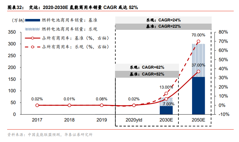 碳中和专题报告：碳中和承诺下的十二个“长坡赛道”