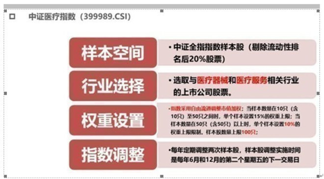 深度！A股唯一医疗ETF跟踪标的指数投资价值分析