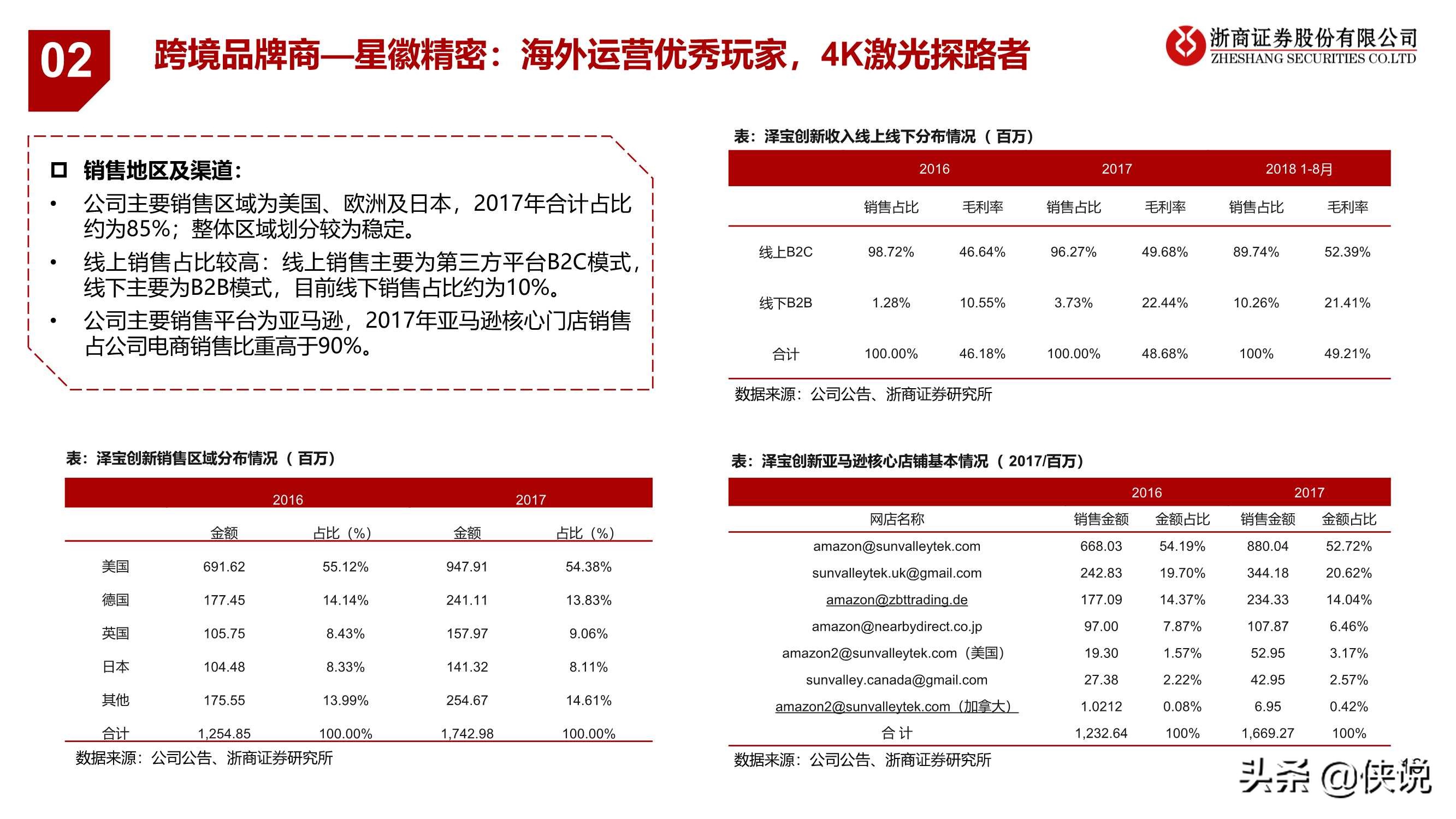 2021新零售：科技驱动数据与算法进化，新流量激发新机遇