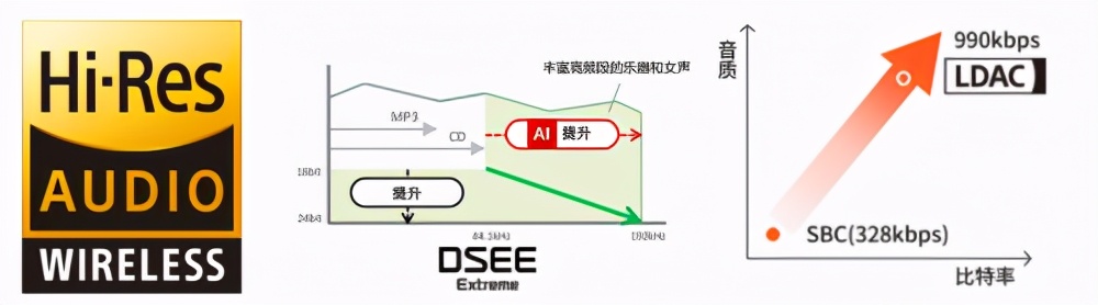 索尼新款真无线降噪耳机WF-1000XM4再创真无线耳机行业新标杆