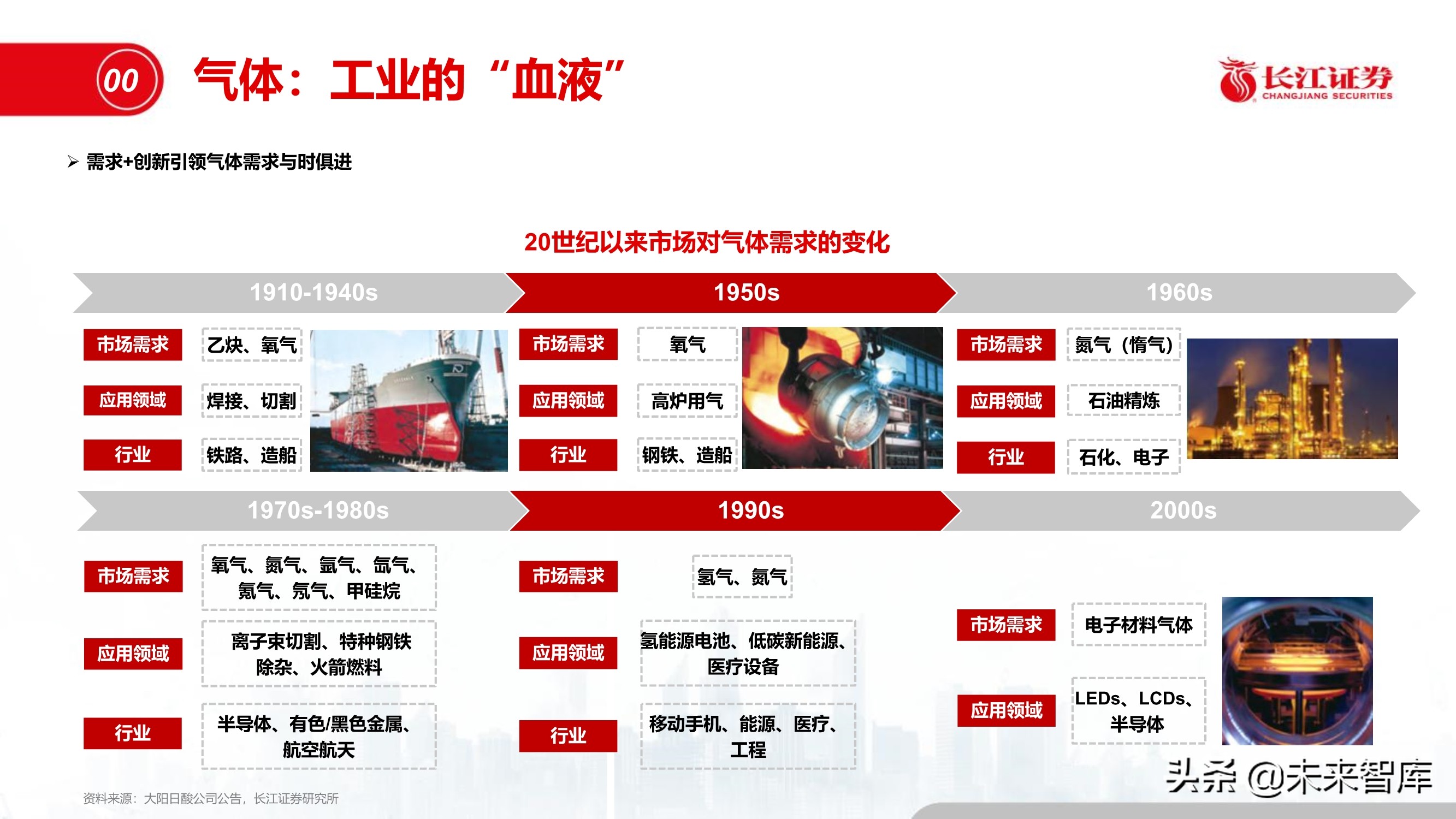 半导体特种气体行业专题报告：“创新”引领特气投资新时代