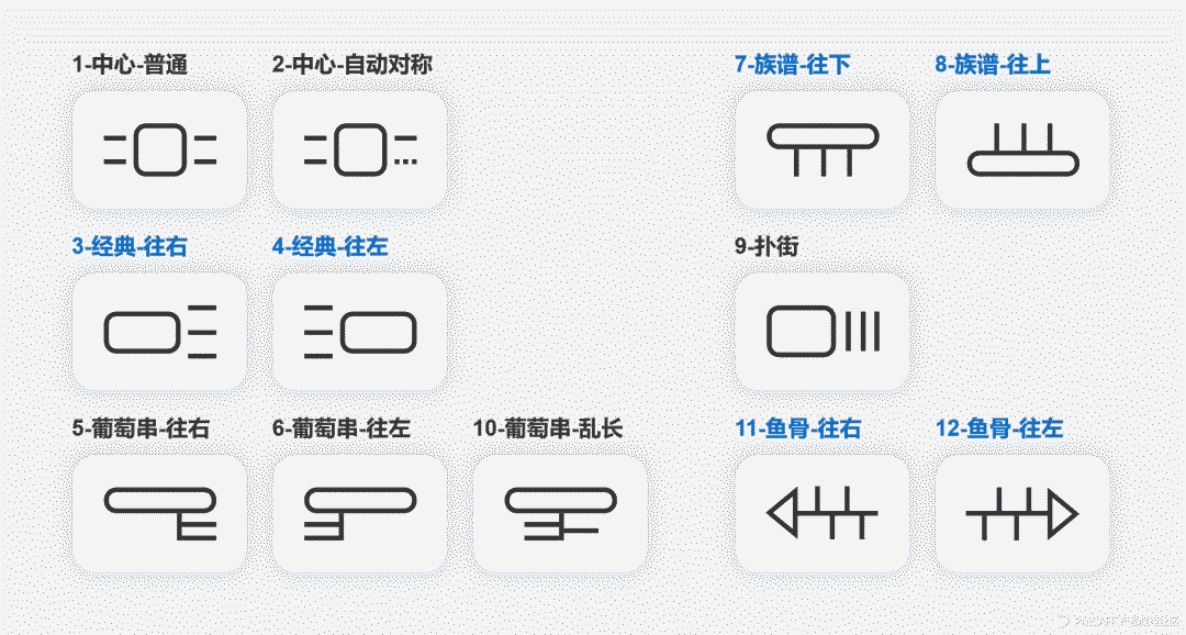 高保真原型 | XMind优化方案的设计过程