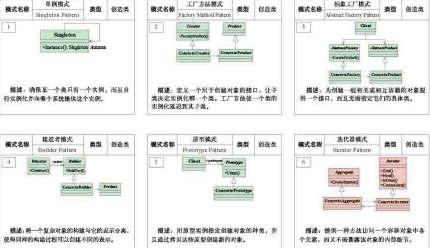 吊！6大设计原则+23种设计模式+设计模式PK+设计模式混编