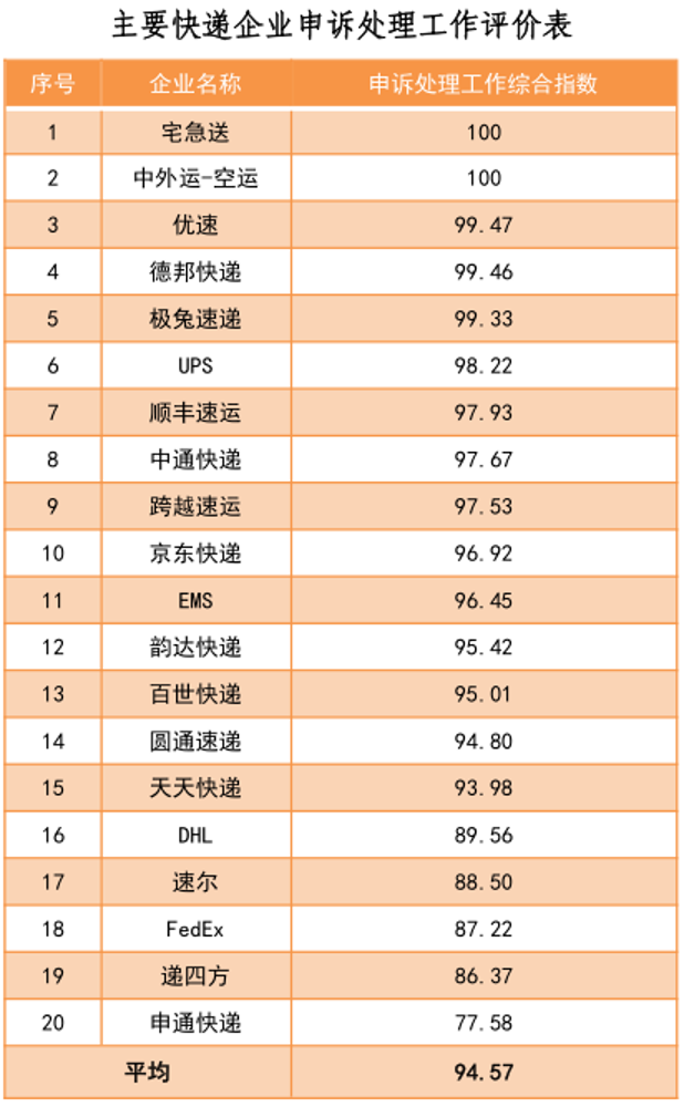 中国邮政，将四通一达逼上绝路