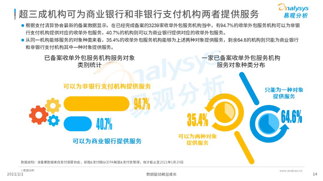 易观发布收单外包备案专题分析，备案时代正式开启