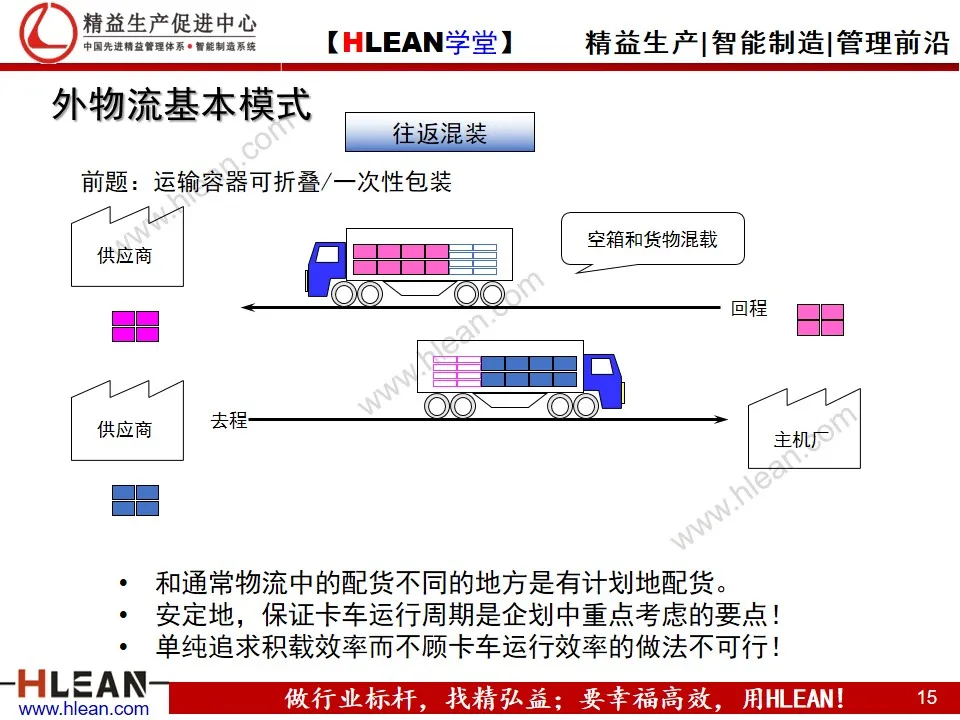 「精益学堂」汽车业内外物流介绍