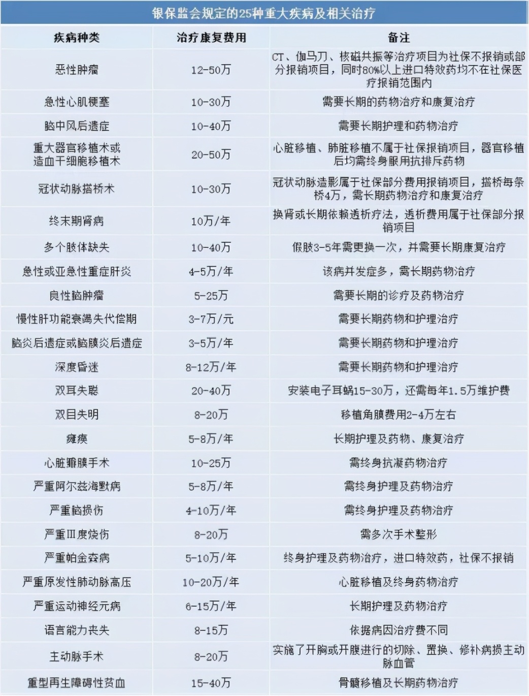 看了2020年70份理赔报告后，我发现保险公司不为人知的一面 第18张