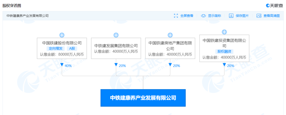 中国铁建强势挺进50万亿超级市场