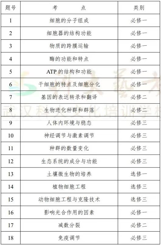 新高考生物试卷结构及题型变化的高考试卷分析