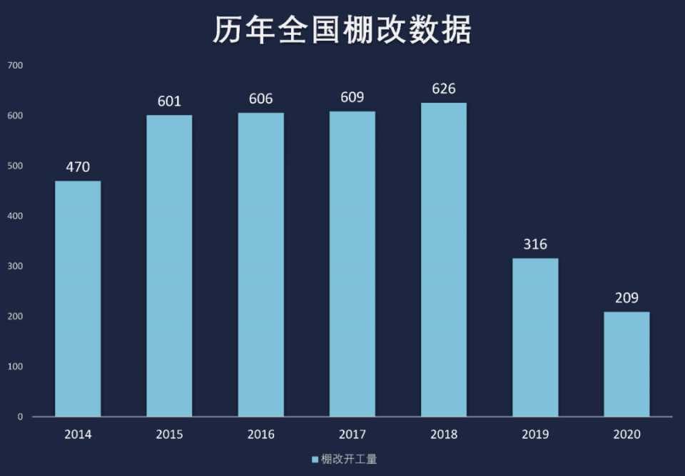 棚改圆满“结束”，三四线城市的房子是卖是留？北大专家直言不讳