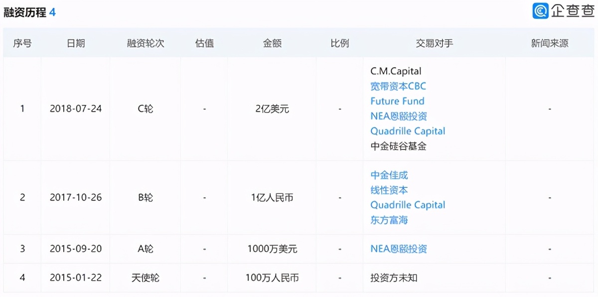 涂鸦智能IPO，loT云平台第一股是怎么做股权激励的？