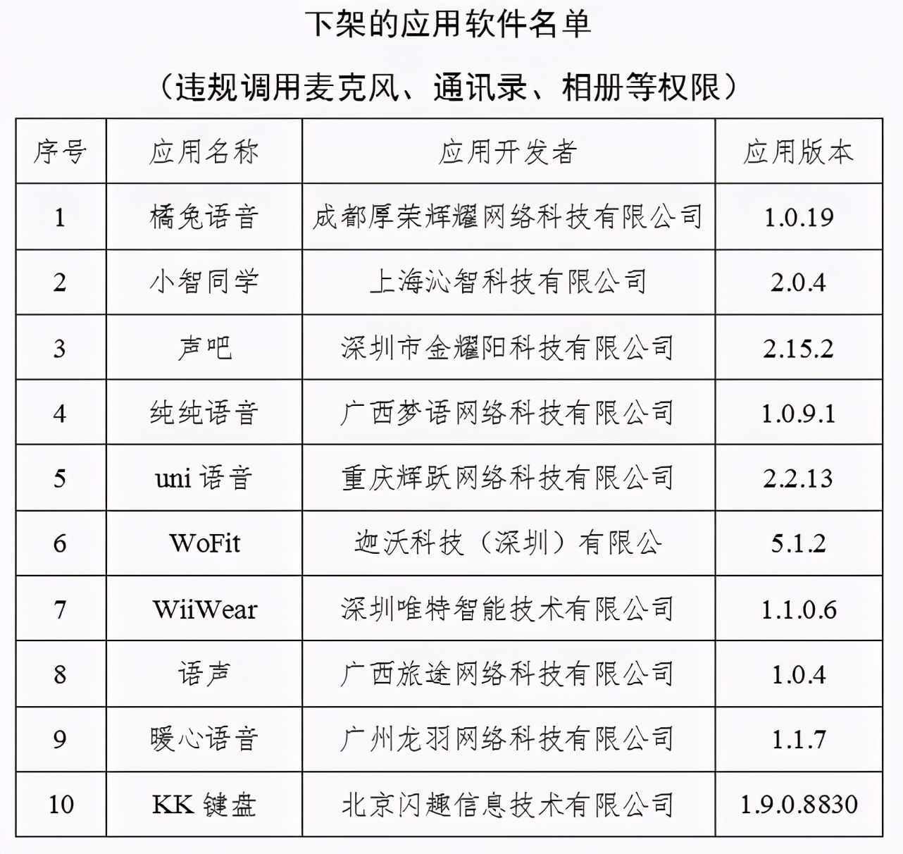 工信部下架10款APP，网友拍手称赞，隐私保护任重而道远