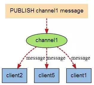 7000字 Redis 超详细总结、笔记！建议收藏