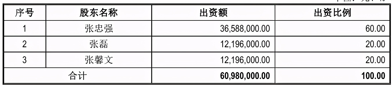 汇通股份选择性回复：实控人认定存疑，关联方低价入股 公司 第2张