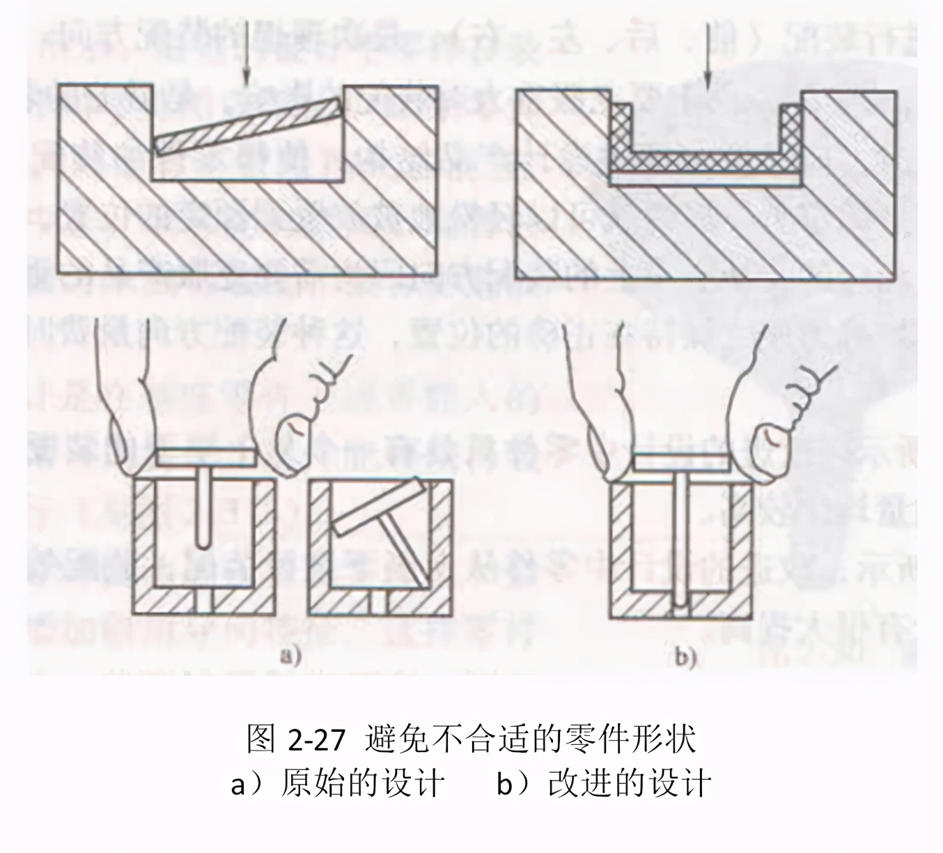 面向裝配的設計指南（第三部分）