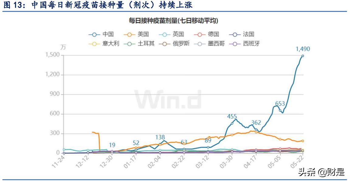 康泰生物深度解析：独家四联苗快速放量，新品种将进入收获期