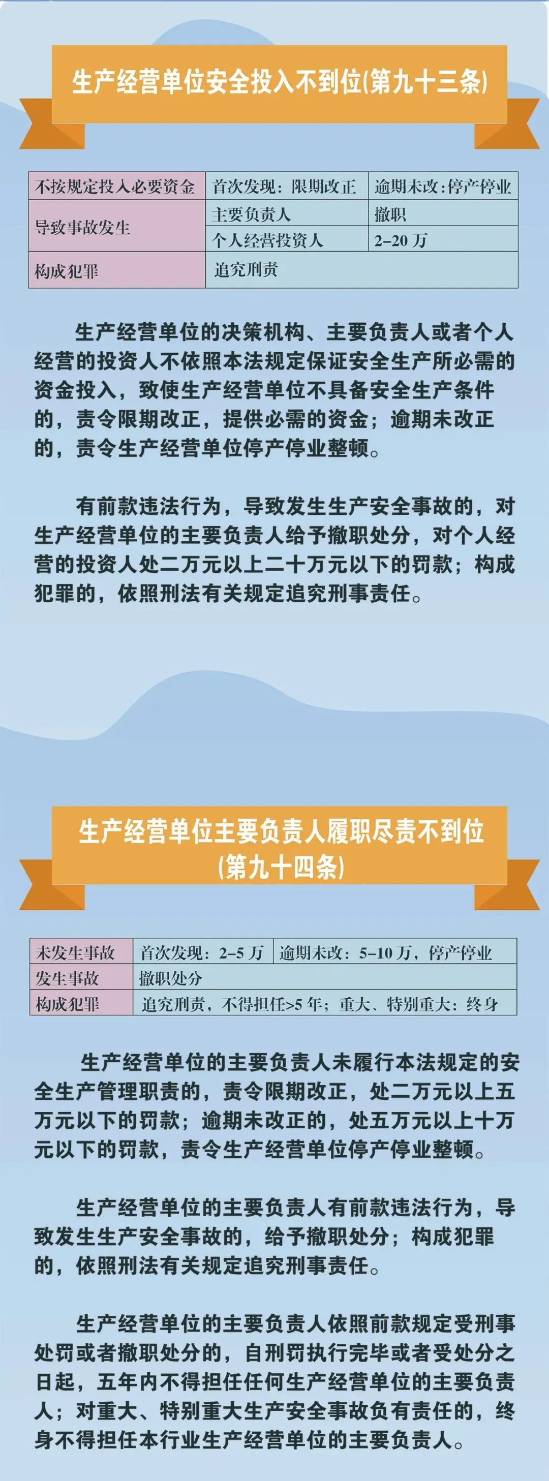 赶紧收藏!新《安全生产法》处罚条款对照!