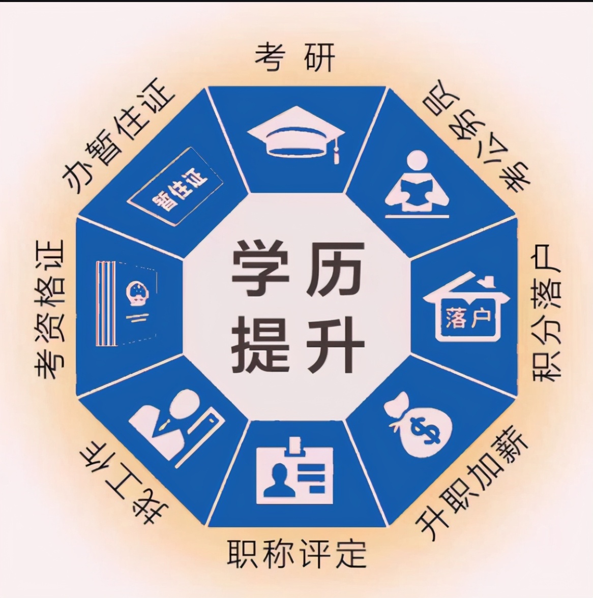 2021年在河南参加成人高考的优势有哪些