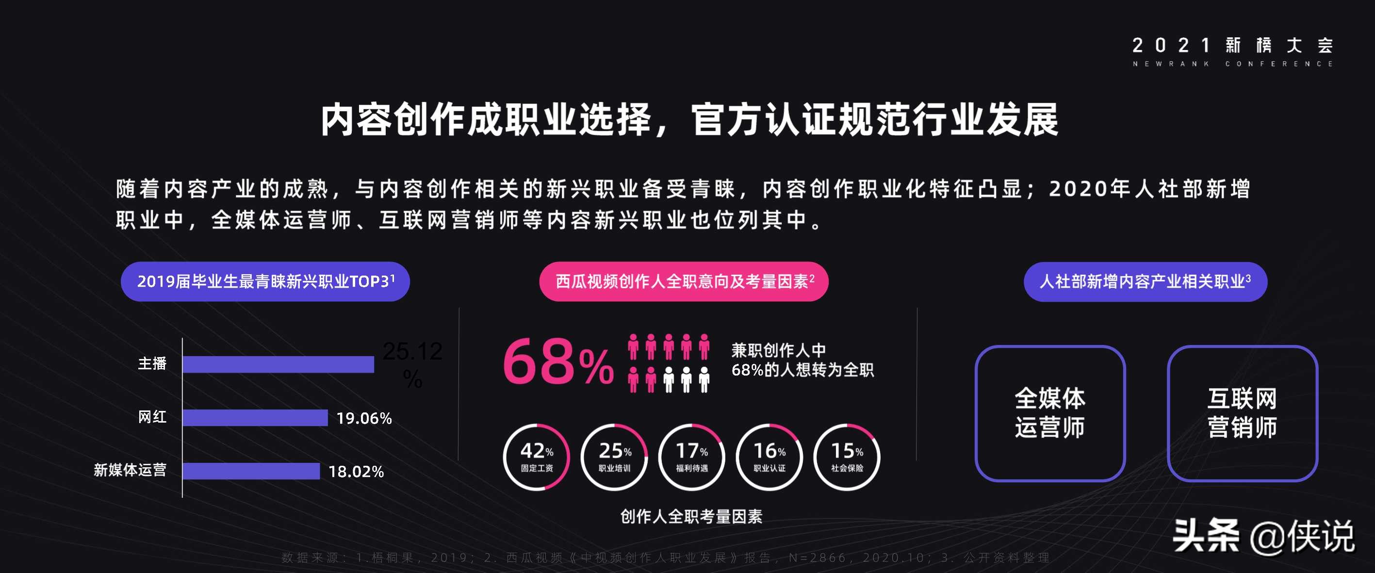 2021年内容产业年度报告（新榜）