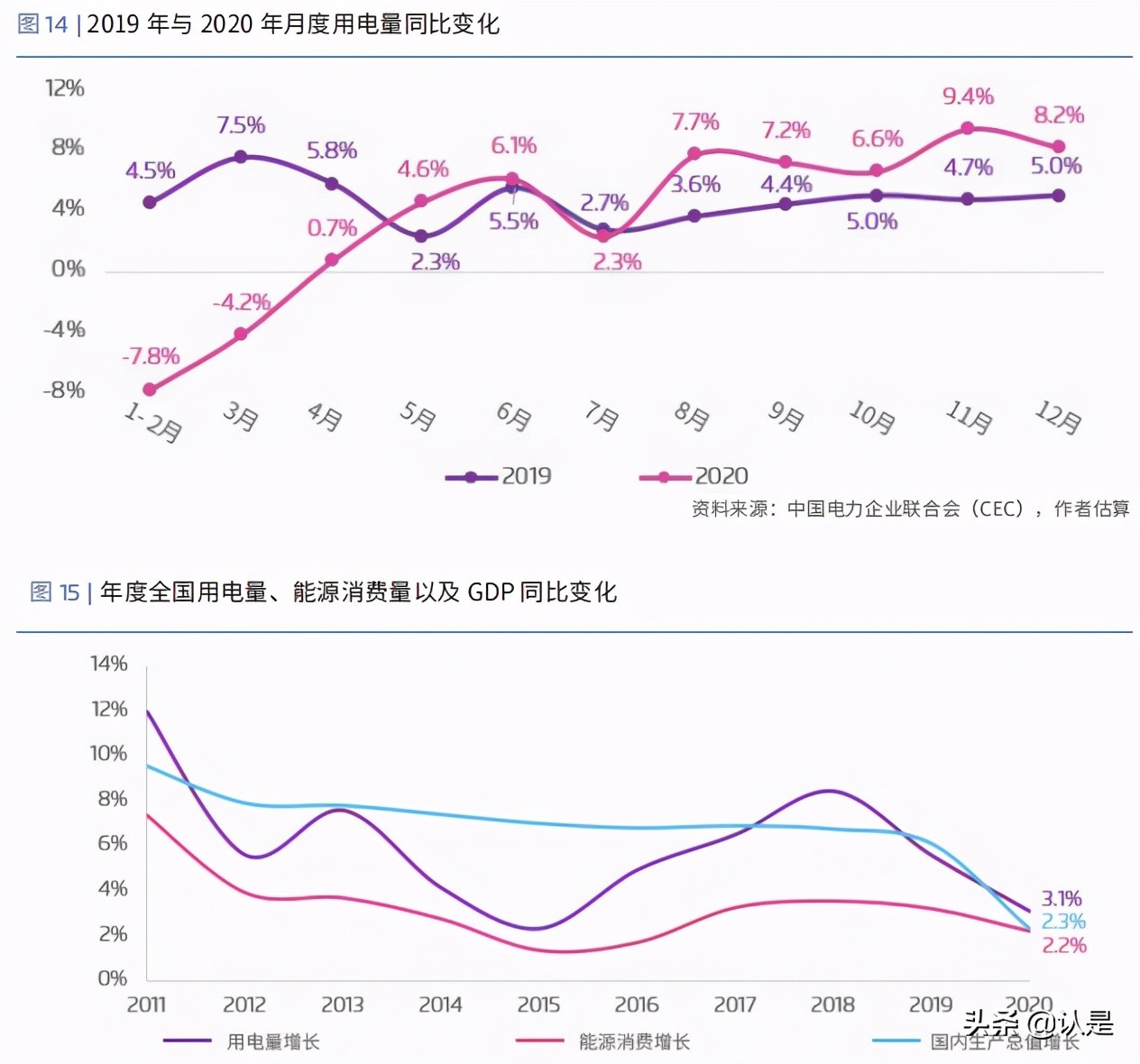能源转型专题研究：新冠疫情对中国能源经济的影响