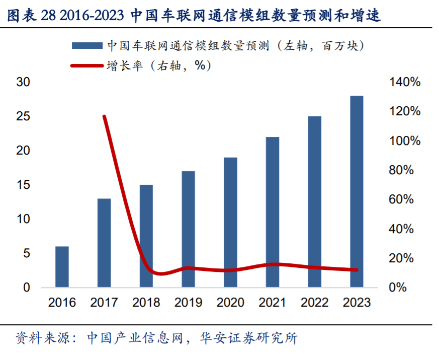 移远通信深度解析：万物互联时代，全球物联网模组龙头迎风口