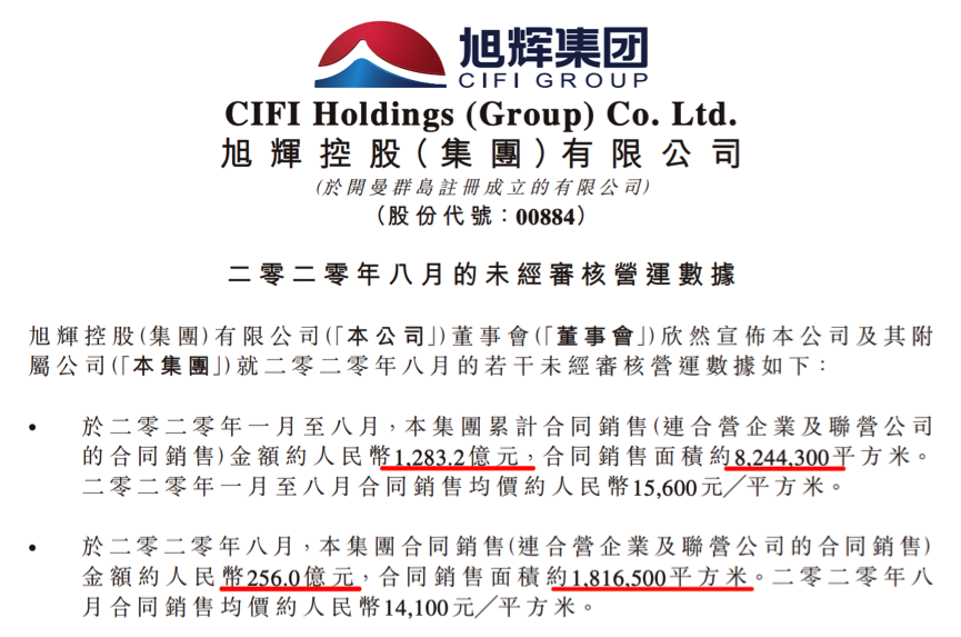 旭辉控股半年报神迹：负债规模增加，净负债率却降至63.2%