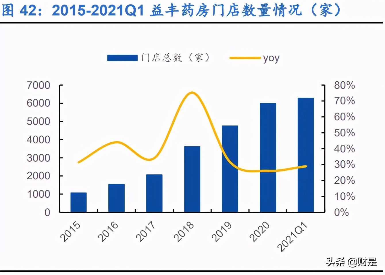 零售药店行业深度报告：解惑新时期零售药店，连锁龙头确定性强