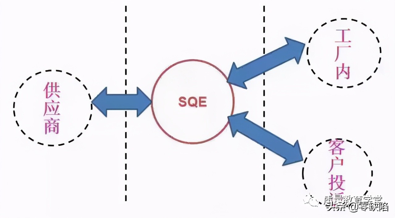 Sqe是什么意思 Sqe大还是iqc主管大 正解