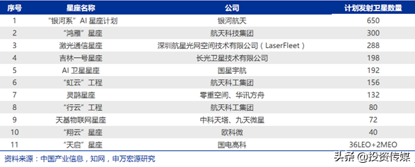 卫星互联网或成两会新内容 产业迎战略发展机遇