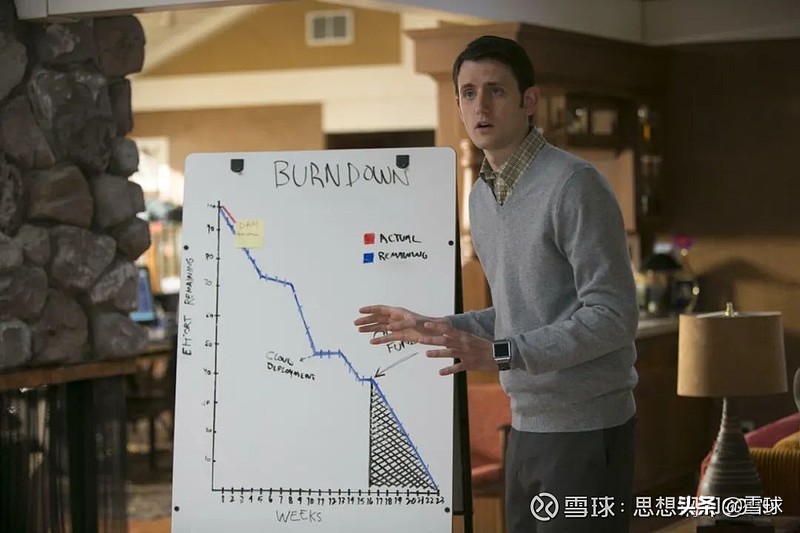 如何讀懂一份財(cái)報(bào)